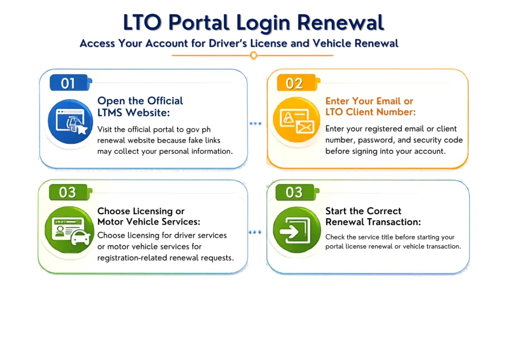 LTO Portal Login Renewal